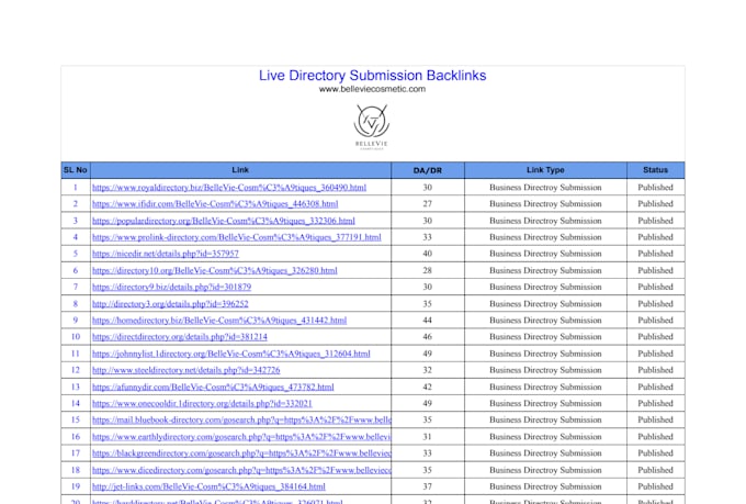 do live business directory backlinks and local listing